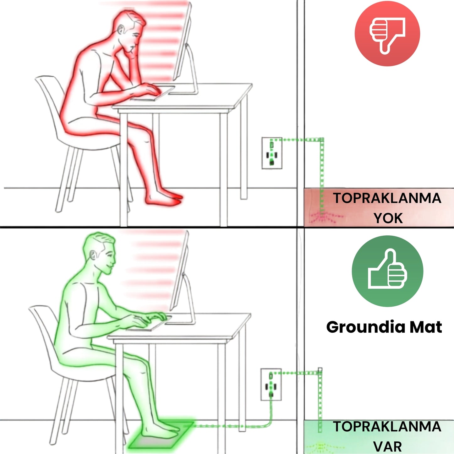 Groundia™ Mat