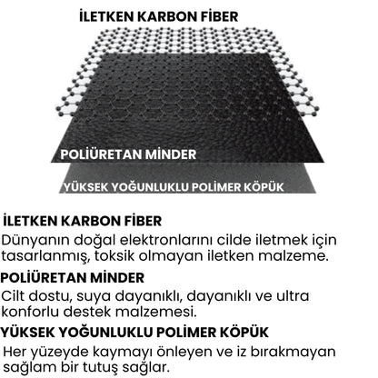 Groundia™ Mat
